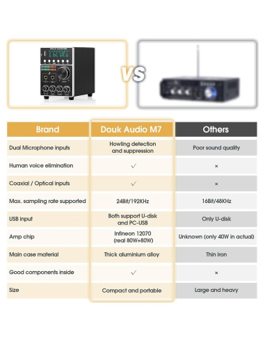 Amplificador Bluetooth Douk Audio M7 160W Karaoke Estéreo