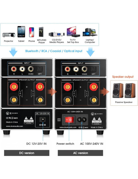 Amplificador Bluetooth Douk Audio M7 160W Karaoke Estéreo