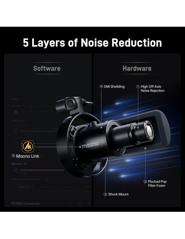 Micrófono Dinámico USB XLR MAONO PD300XT + Auriculares MH601