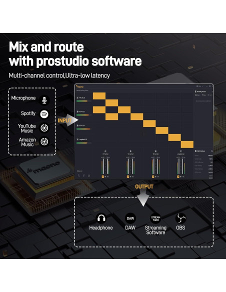 Interfaz de Audio USB MAONO PS22 Lite 24-bit/192kHz XLR