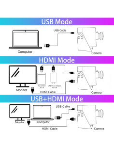 Cámara Web ELP 4K 60fps USB3.0 HDMI Gran Angular 120 2