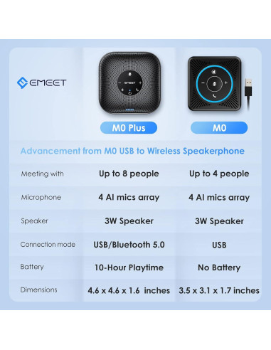 Webcam 4K EMEET S800 + Altavoz Bluetooth M0 Plus