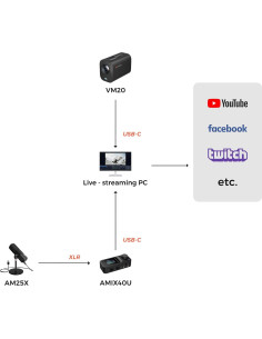 Kit de Podcast NearStream PodPro Solo 4K con Micrófono y Mezclador 2