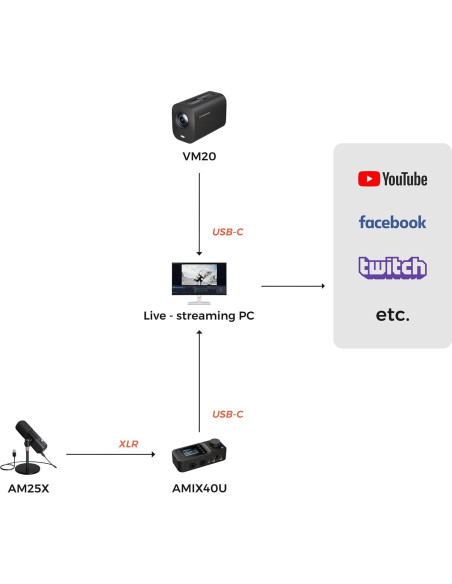 Kit de Podcast NearStream PodPro Solo 4K con Micrófono y Mezclador