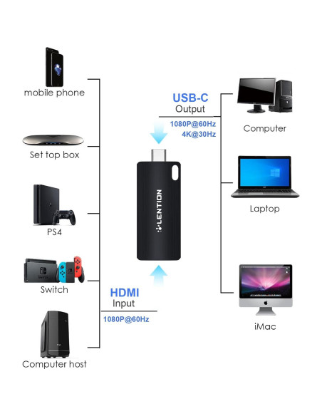 Tarjeta de Captura de Video LENTION VC20 4K HDMI a USB-C