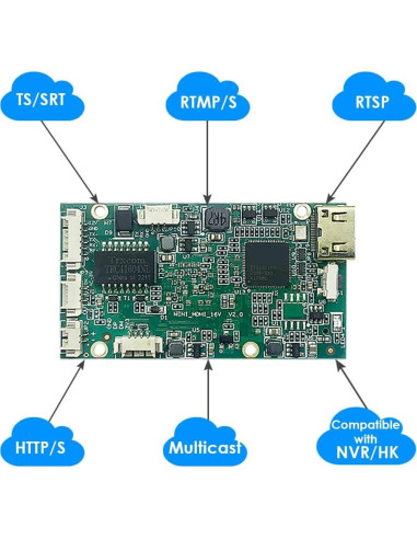 Codificador HDMI EXVIST ON-DMI-16EM 1080P para Streaming