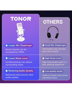 Micrófono TONOR TCX3 para Xbox, RGB, 30h Batería, Silencio Rápido 2