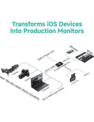 Accsoon SeeMo Pro Adaptador de Captura HDMI/SDI para iOS