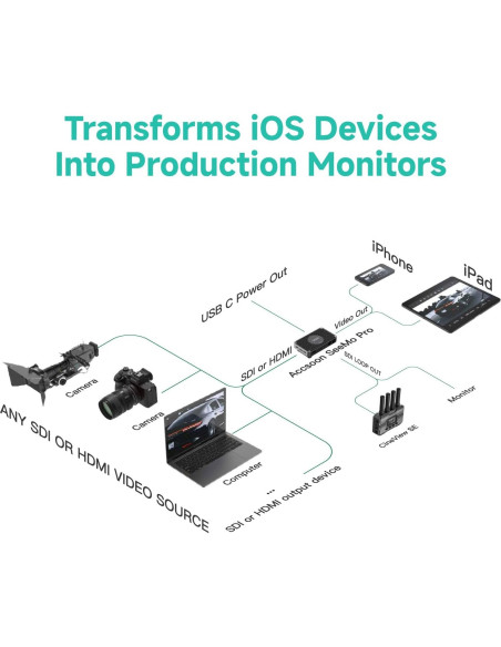 Accsoon SeeMo Pro Adaptador de Captura HDMI/SDI para iOS