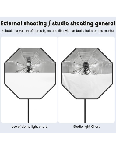 Godox Paraguas Octagonal Softbox 120cm para Flash Estudio