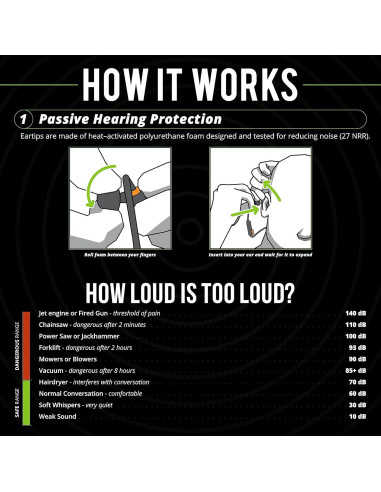 Auriculares Bluetooth ISOtunes PRO 2.0 Naranja 27 dB Reducción Ruido