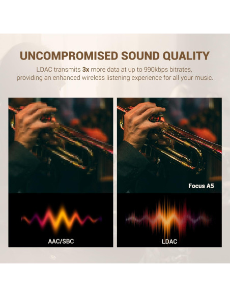 Auriculares Inalámbricos OneOdio Focus A5 ANC 75H Bluetooth 5.4