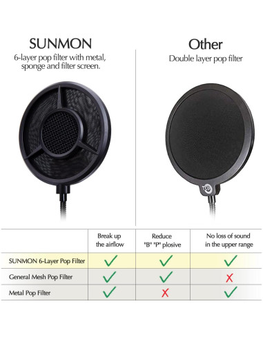 Filtro Pop Sunmon 6 Capas para Micrófono HyperX QuadCast