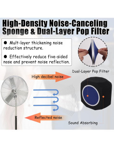 Bola de Aislamiento de Micrófono Profesional Azul con Filtro Antipop 2