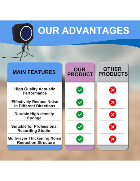 Bola de Aislamiento de Micrófono Profesional Azul con Filtro Antipop