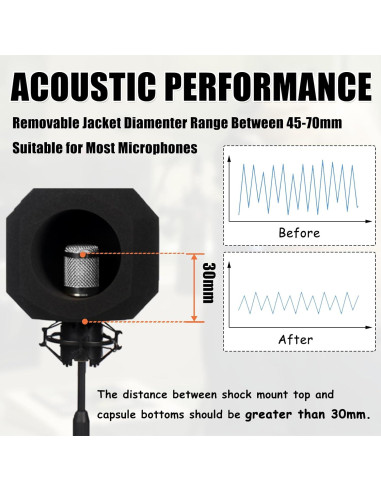 Bola de Aislamiento de Micrófono Profesional Azul con Filtro Antipop