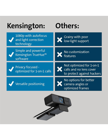 Webcam Kensington W2005 1080P con Enfoque Automático
