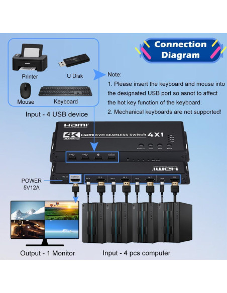 Conmutador HDMI KVM 4x1 Groza 4K@30Hz USB Multiviewer