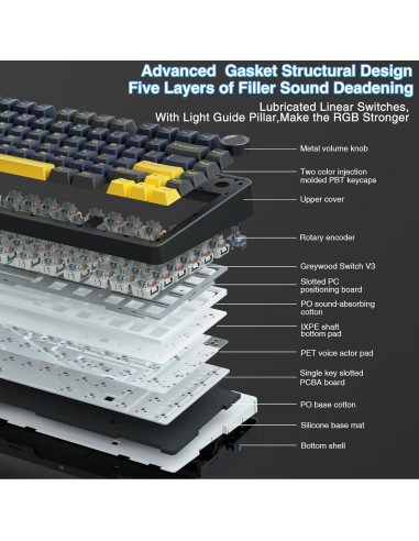 Combo Teclado Mecánico Inalámbrico AULA F75 y Ratón SC580