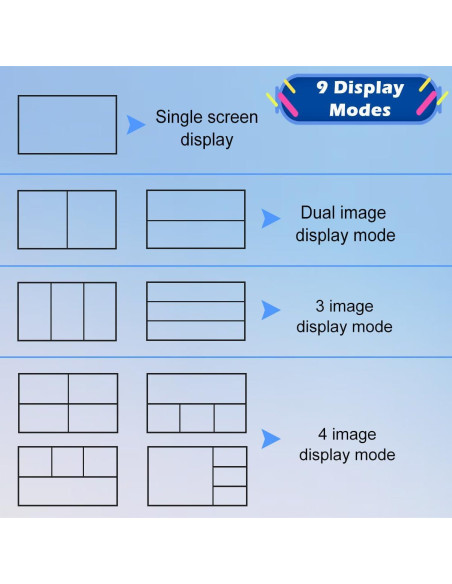 Conmutador HDMI KVM 4x1 Groza 4K@30Hz USB Multiviewer