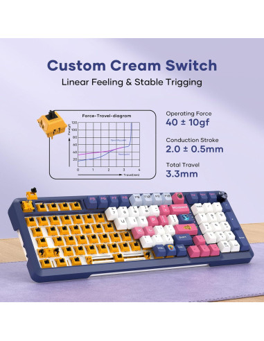 Teclado Mecánico Inalámbrico RGB Anime + Ratón 26K DPI