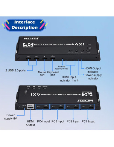 Conmutador HDMI KVM 4x1 Groza 4K@30Hz USB Multiviewer