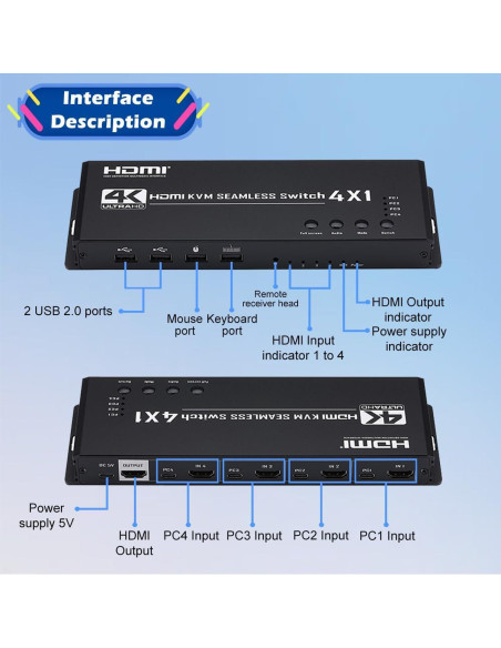 Conmutador HDMI KVM 4x1 Groza 4K@30Hz USB Multiviewer