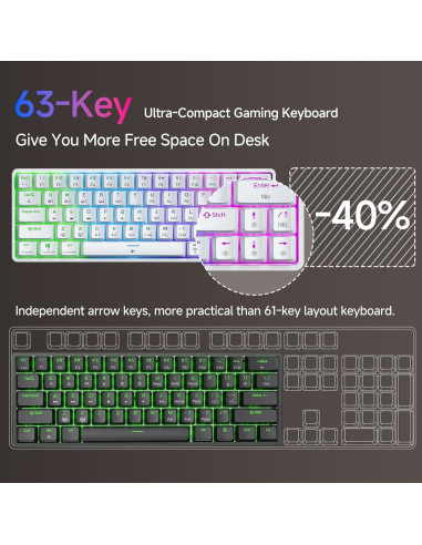Kit Gaming TMKB M1SE: Ratón Honeycomb y Teclado Mecánico 60%