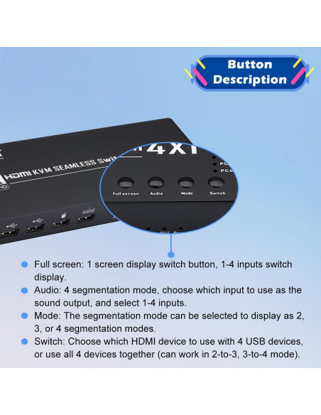 Conmutador HDMI KVM 4x1 Groza 4K@30Hz USB Multiviewer