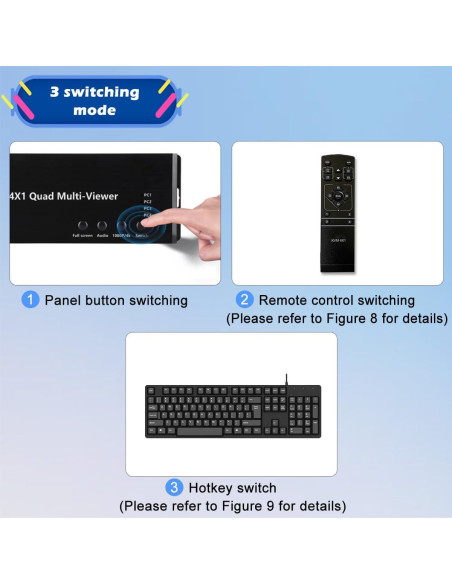 Conmutador HDMI KVM 4x1 Groza 4K@30Hz USB Multiviewer