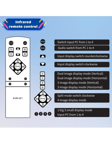 Conmutador HDMI KVM 4x1 Groza 4K@30Hz USB Multiviewer
