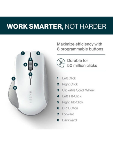 Ratón Ergonómico Bluetooth Humanscale ProClick Blanco 8 Botones