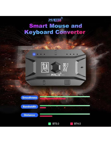 Combo Teclado y Ratón Gamer YOVDA Y1 PRO Retroiluminado