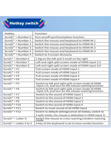 Conmutador HDMI KVM 4x1 Groza 4K@30Hz USB Multiviewer