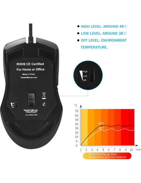 Ratón Térmico USB C Pro ValueRays, Calentador de Mano Ergonómico