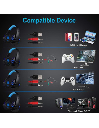 Combo Teclado Gaming Retroiluminado BlueFinger + Ratón y Auriculares LED