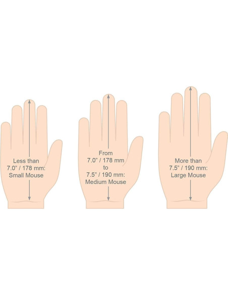 Evoluent Vertical Mouse D VMDS Ergonómico para Mano Derecha