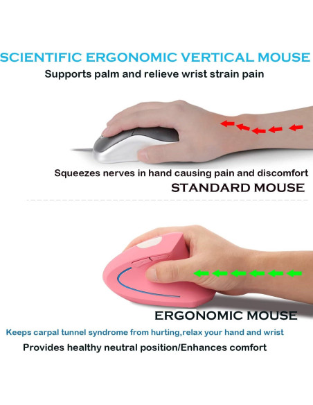 Conjunto Teclado y Ratón Bluetooth Ergonómico SHARE SUNSHINE