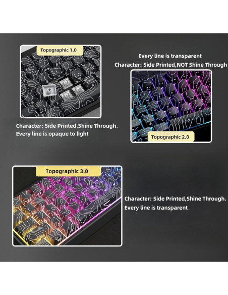 Conjunto de Teclas PBT Dagaladoo 134 Teclas Topográficas Negras