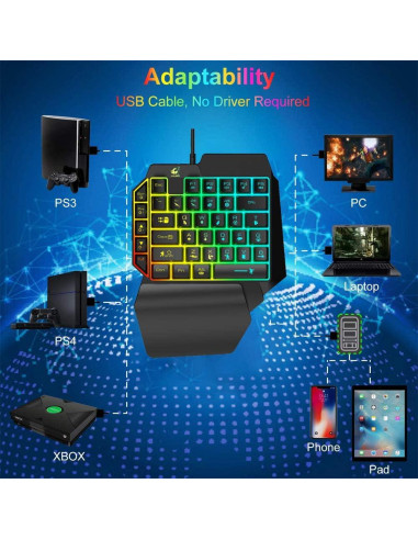 Combo Teclado Mecánico y Ratón Gamer FELICON Retroiluminado