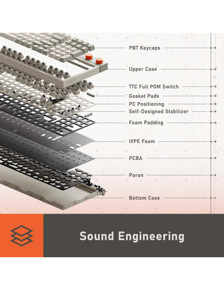 Teclado Mecánico Inalámbrico LOFREE Block 98 Teclas Recargable