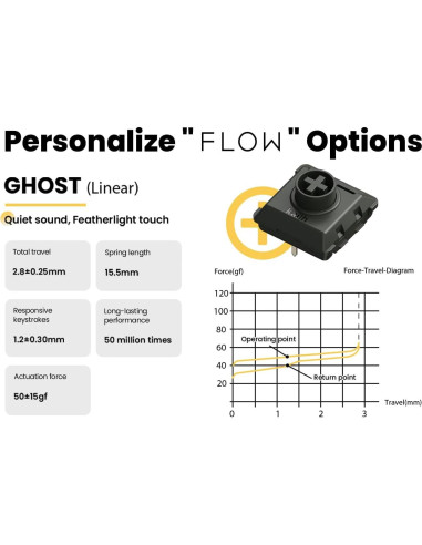 Teclado Mecánico Inalámbrico Lofree Flow84 Blanco 75% POM