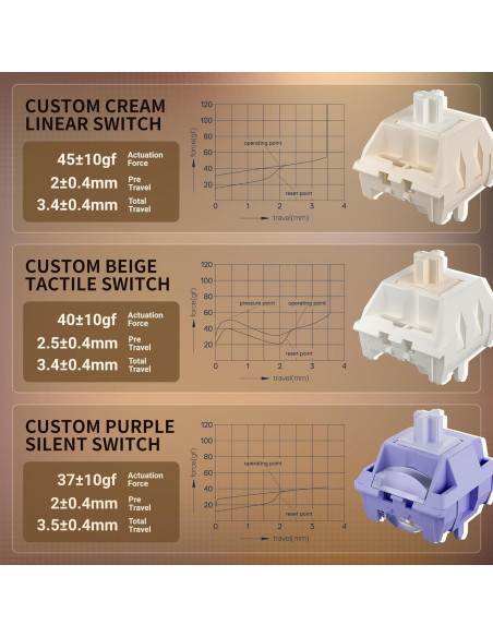 Teclado Mecánico Inalámbrico RK Royal Kludge L98 para Zurdos