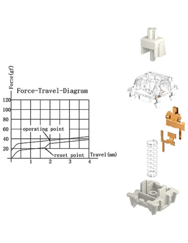 Interruptor Mecánico Gateron Pro 2.0 RGB 108pcs Blanco
