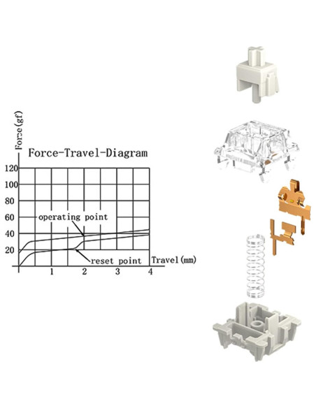 Interruptor Mecánico Gateron Pro 2.0 RGB 108pcs Blanco