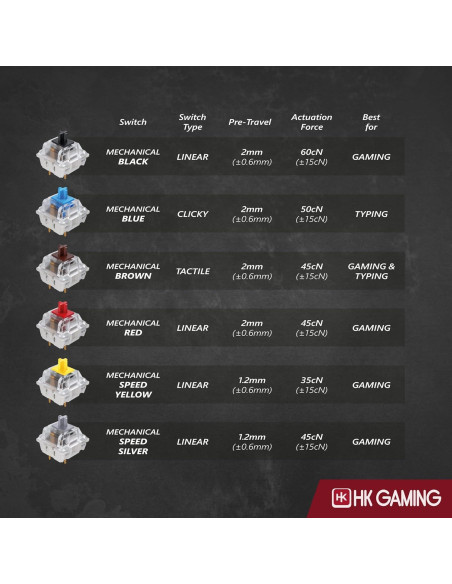 Teclado Mecánico HK Gaming GK75 75% Hotswap RGB Negro