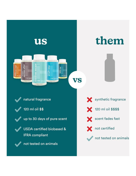 Aceite de Fragancia Marroquí Homedics SereneScent 120ml