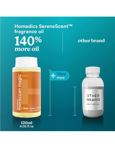 Aceite de Fragancia Marroquí Homedics SereneScent 120ml