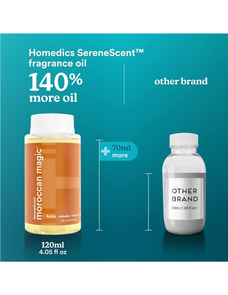 Aceite de Fragancia Marroquí Homedics SereneScent 120ml