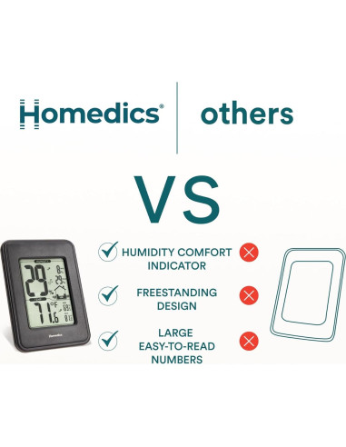 Homedics HM100 Monitor de Humedad Interior Digital